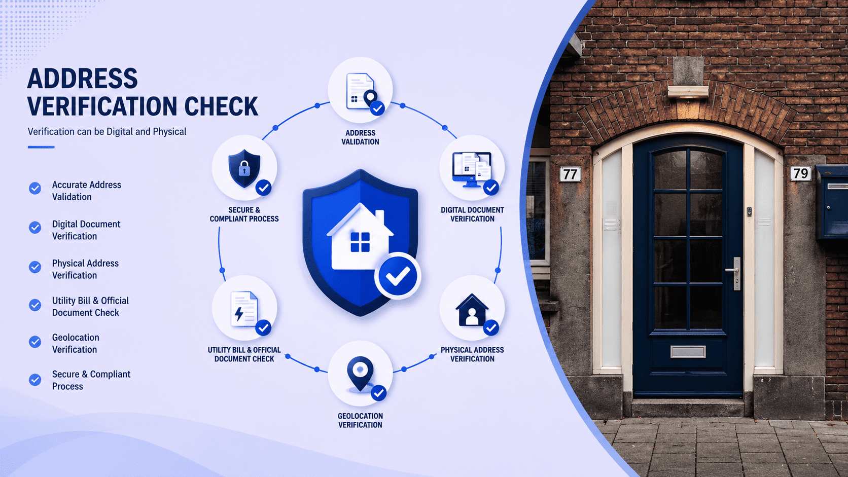 Address Verification