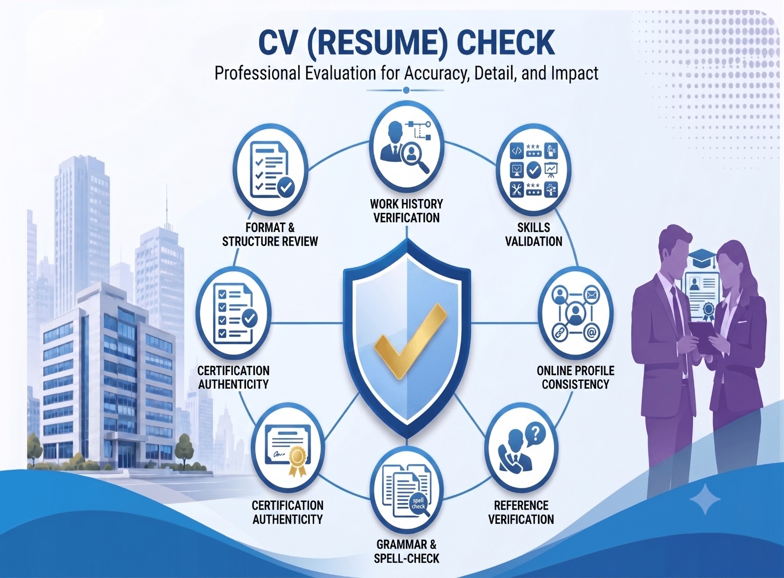 CV Check
