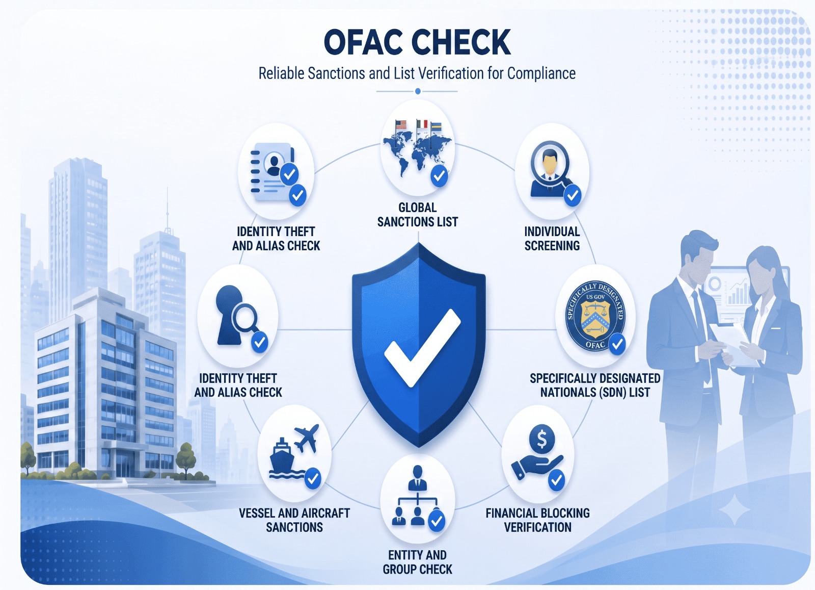 OFAC Check
