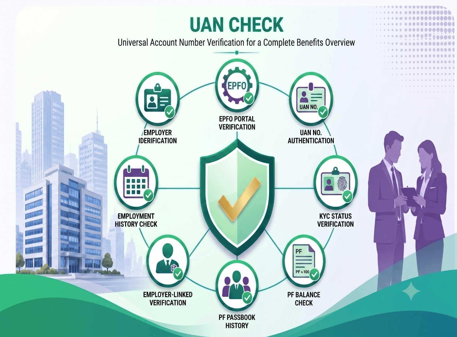 UAN Check