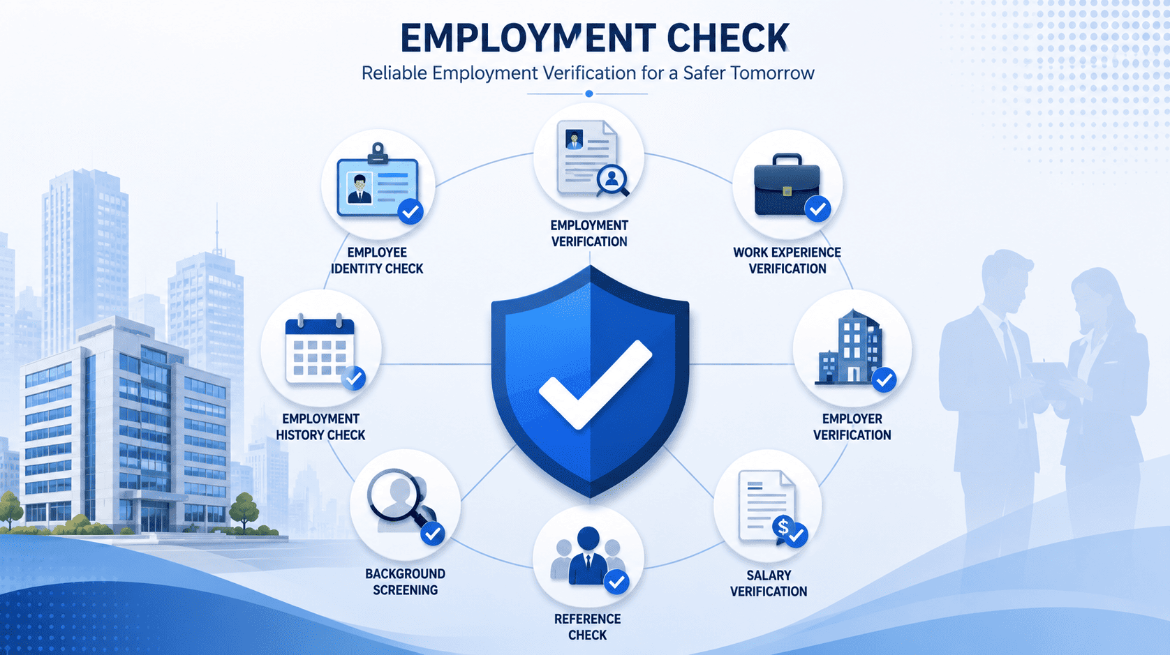 Employment Verification
